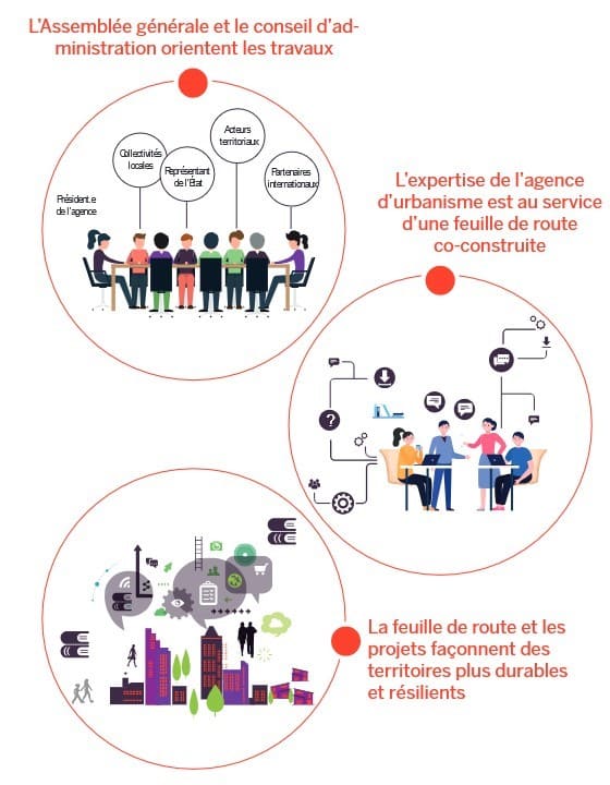 Programme de travail partenarial de l'AUCAME