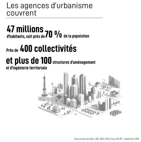Fondements juridiques des agences d'urbanisme