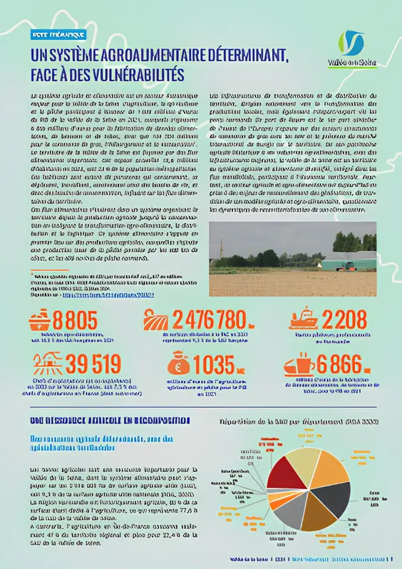 Un système agroalimentaire déterminant, face à des vulnérabilités