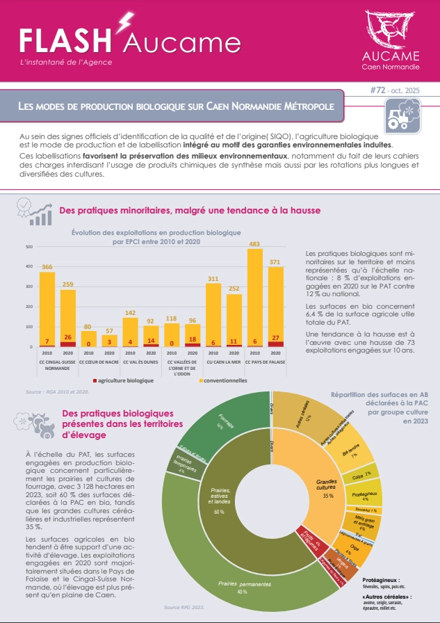 Les modes de production biologique sur Caen Normandie Métropole