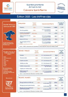 Edition 2025 des chiffres-clés des quartiers prioritaires de la politique de la ville (QPV)