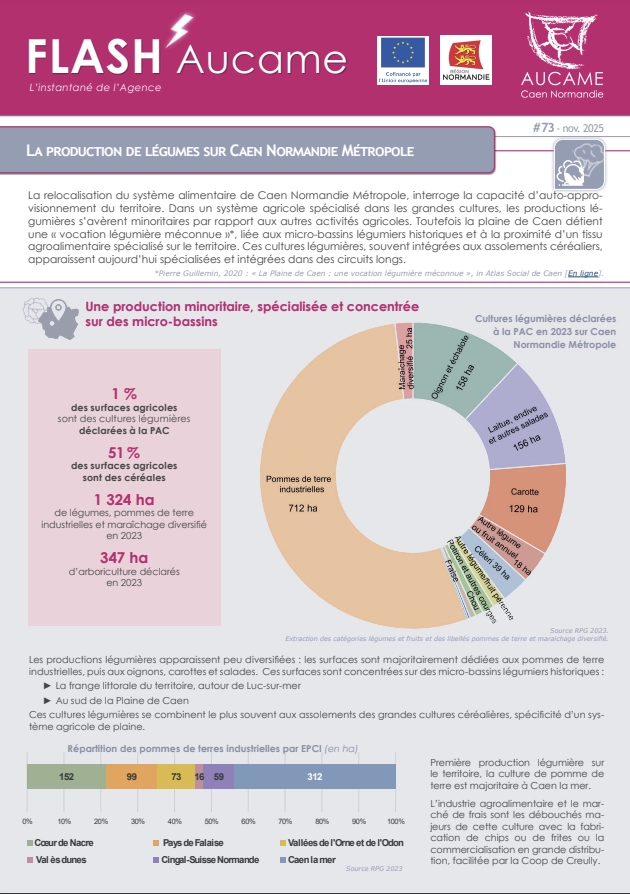 La production de légumes sur Caen Normandie Métropole