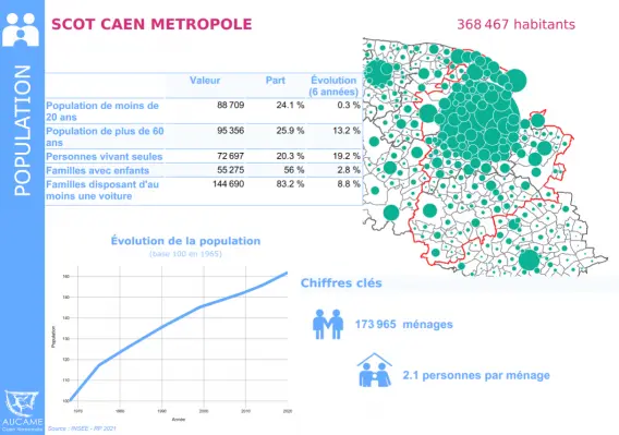 Mise à jour de l'application « Fiches statistiques territoires »