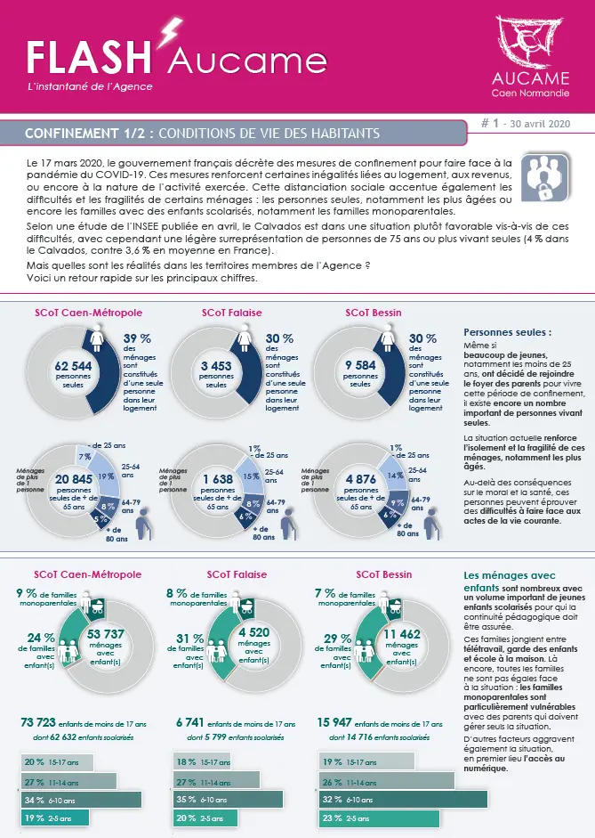 FLASH' # 1 - Confinement 1/2 : conditions de vie des habitants