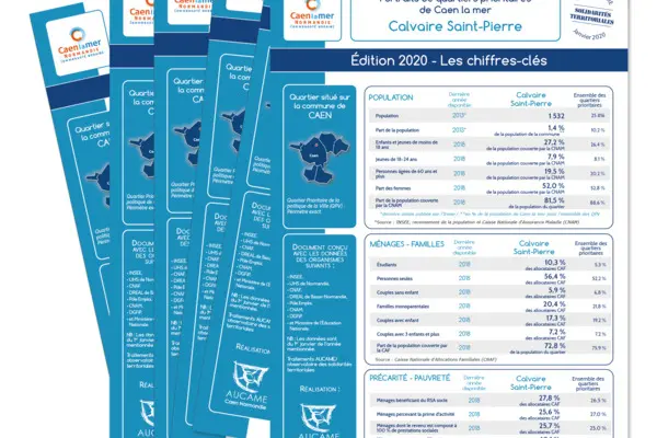 Chiffres-clés des quartiers prioritaires de Caen la mer : Edition 2020