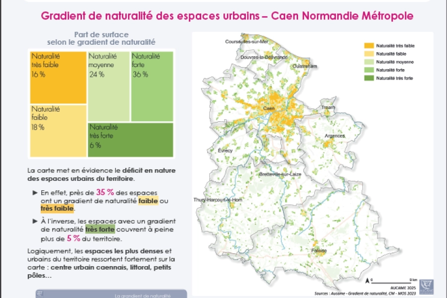 Le gradient de naturalité des espaces urbains : un outil synthétique