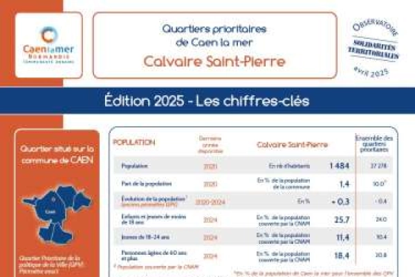 Edition 2025 des chiffres-clés des quartiers prioritaires de la politique de la ville (QPV)