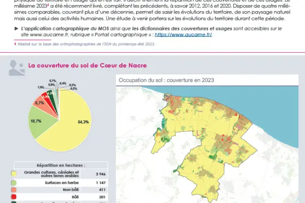 Flash' #59 : Le millésime 2023 du MOS de la cdc Coeur de Nacre