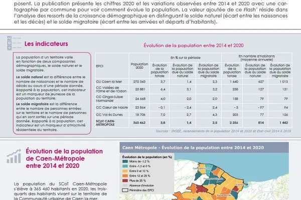 Flash' # 38 - SCoT Caen-Métropole : évolution de la population entre 2014 et 2020
