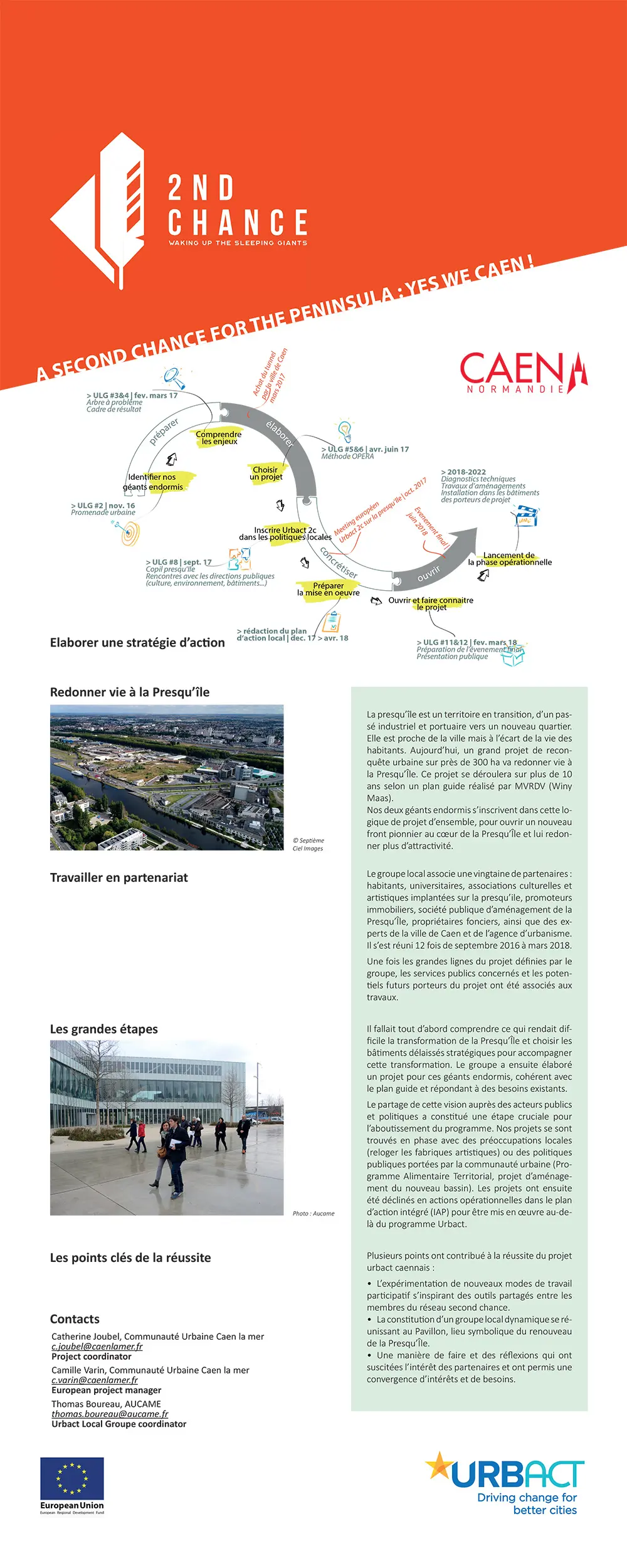 Urbact : La presqu’île est un territoire en transition
