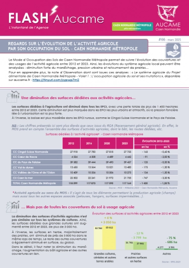 Regards sur l'évolution des surfaces d'activités agricoles - Caen Normandie Métropole