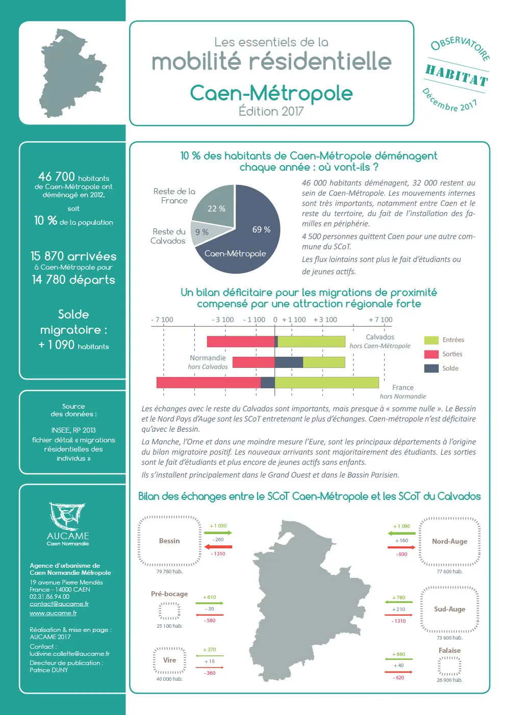 Fiche  Les essentiels de la mobilité résidentielle  : Caen-Métropole - Edition 2017