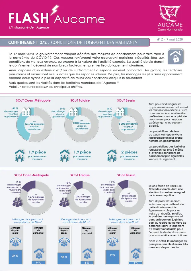 Flash' #2 - Confinement 2/2 : conditions de logement des habitants