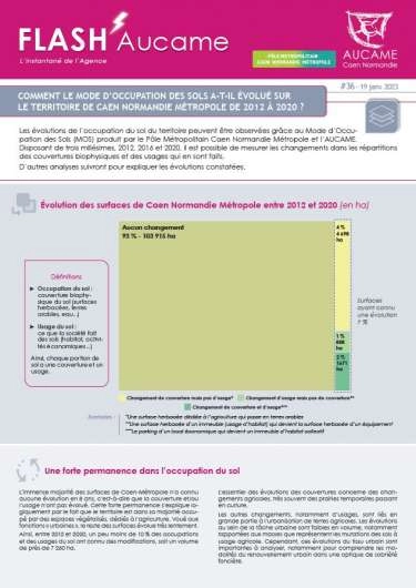 Flash' # 36 - Evolution du MOS sur Caen Normandie Métropole de 2012 à 2020