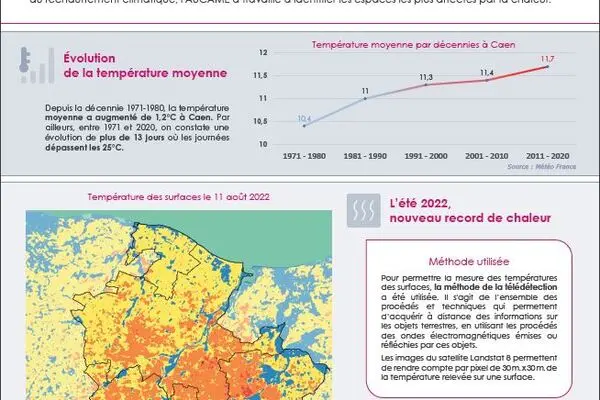 Flash' # 34 - Evolution des températures de surfaces sur Caen Normandie Métropole