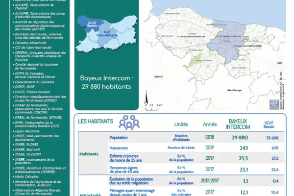 Observatoire territorial du SCoT Bessin : Les chiffres clés par territoire