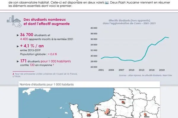 Flash' #44 - Le logement des étudiants à Caen la mer : effectifs étudiants et offre de formation (1/2)