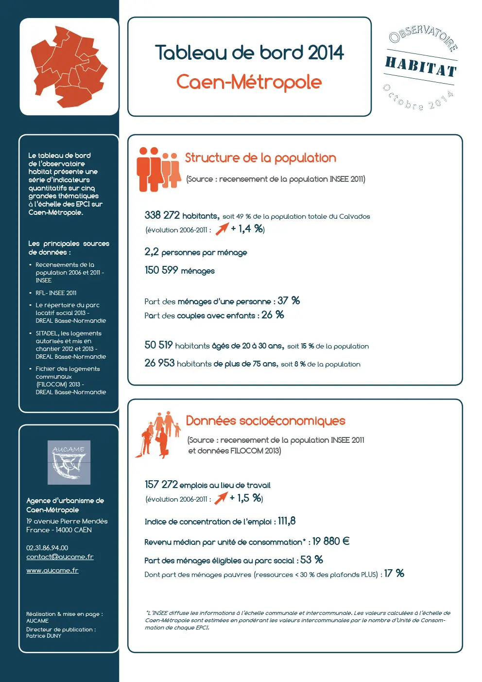 Tableau de bord de l'observatoire habitat : Caen-Métropole - 2014