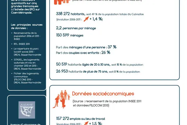 Tableau de bord de l'observatoire habitat : Caen-Métropole - 2014