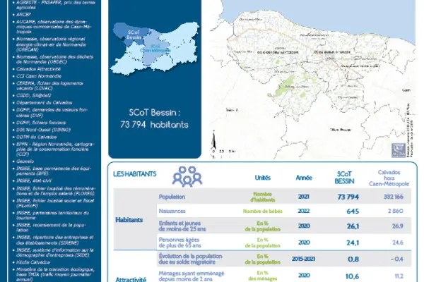 Observatoire territorial du SCoT Bessin : Les chiffres clés par territoire
