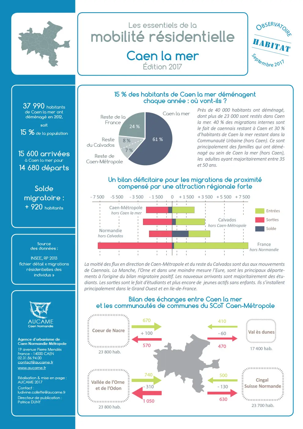 Fiche  Les essentiels de la mobilité résidentielle  : Caen la mer - Edition 2017