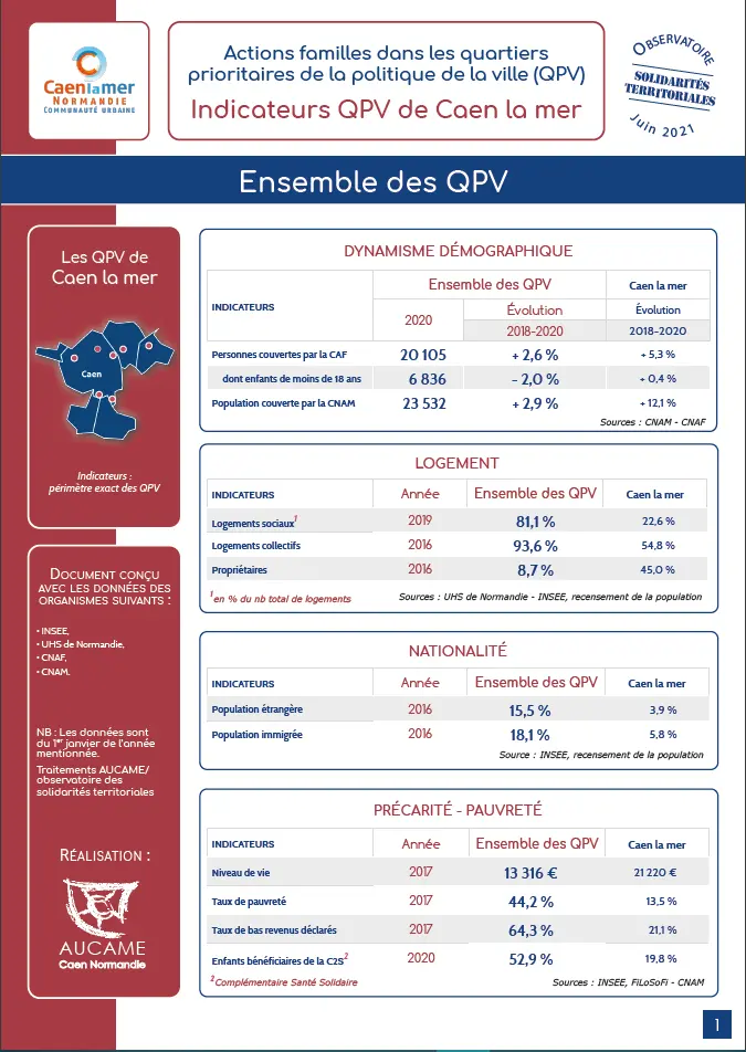 Actions familles dans les quartiers prioritaires de la politique de la ville (QPV)  - Indicateurs QPV de Caen la mer
