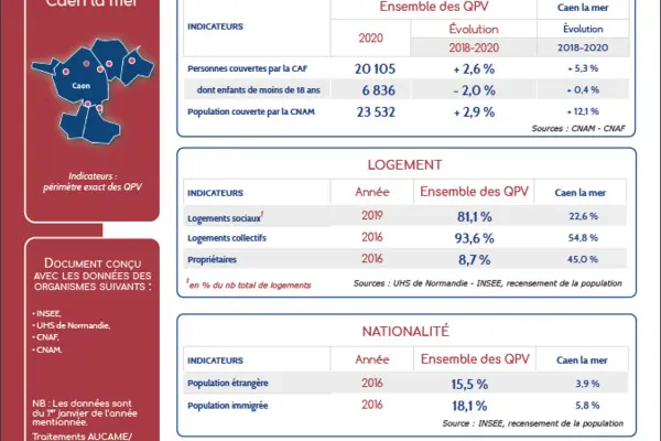 Actions familles dans les quartiers prioritaires de la politique de la ville (QPV)  - Indicateurs QPV de Caen la mer