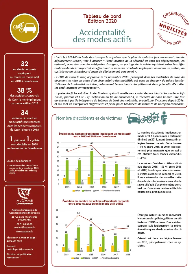 Tableau de bord des mobilités - Édition 2020 : Accidentalité des modes actifs