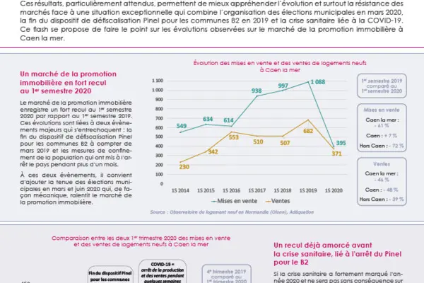 Flash' #8 - Le marché de la promotion immobilière de Caen la mer face à la crise sanitaire