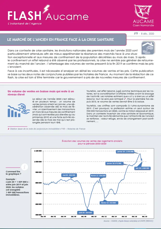 Flash' #9 - Le marché de l’ancien en France face à la crise sanitaire
